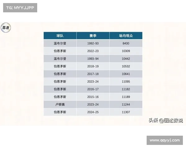 德甲联赛上座率分析及其对球队表现和观众文化的影响 德甲联赛上座率分析及其对球队表现和观众文化的影响