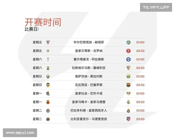 西甲赛季最新轮次分析 各大豪门状态逐渐明朗 下轮焦点对决前瞻 西甲赛季最新轮次分析 各大豪门状态逐渐明朗 下轮焦点对决前瞻